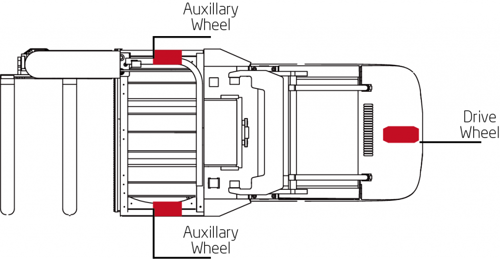 Three Wheel Layout Turret Truck